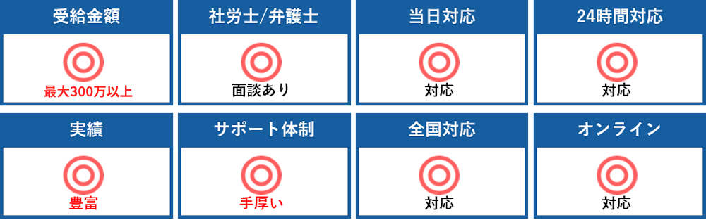 サービス比較表
