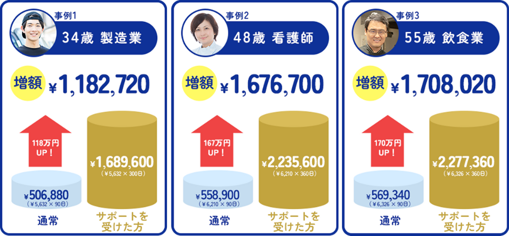 サービス利用事例